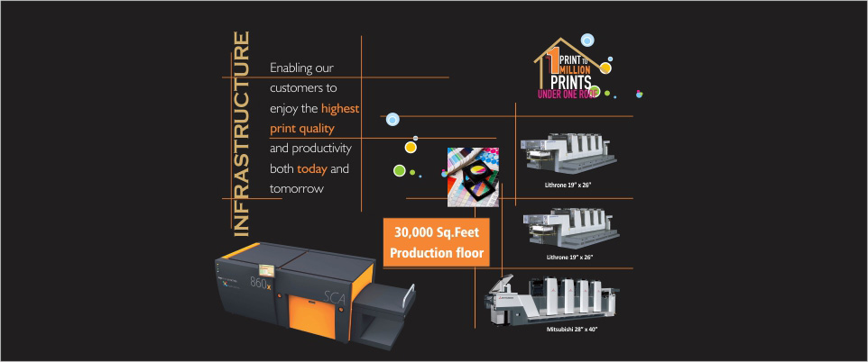 Printing Industry